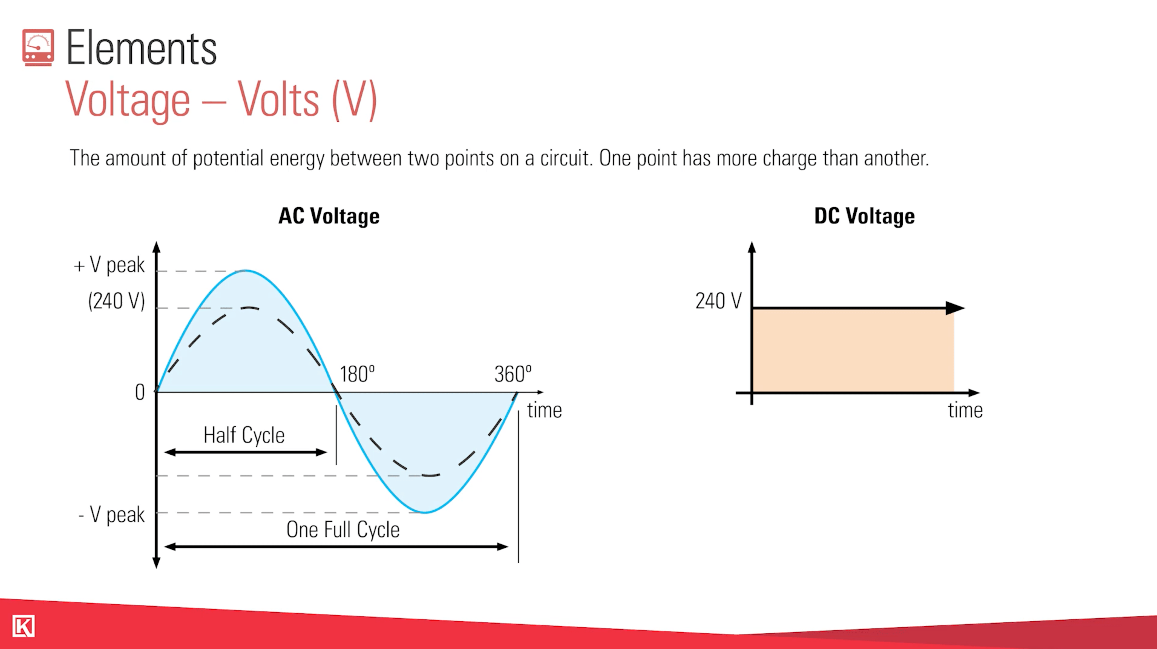 Oil and Gas Electrical Training Video Kimray